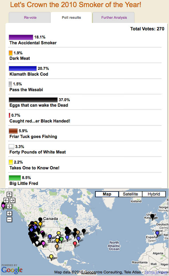 Smoker Vote